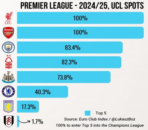 郑智接手青岛西海岸后人员调整