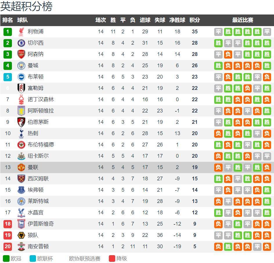 初生牛犊不怕虎！邵佳一接手国足