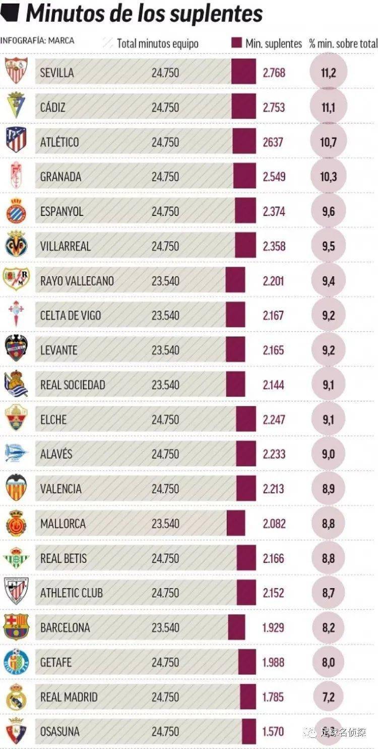 [NBA-湖人] 湖人91-107不敌马刺 球员评价：东契奇优秀，2人及格，7人崩盘